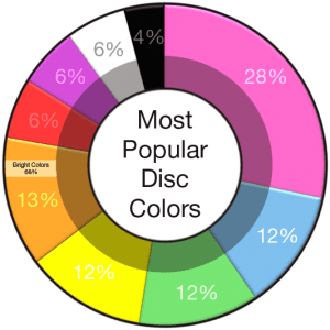 Best Colors for Frisbee Golf Discs