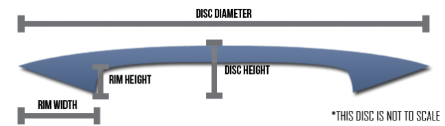 Disc-Measurements