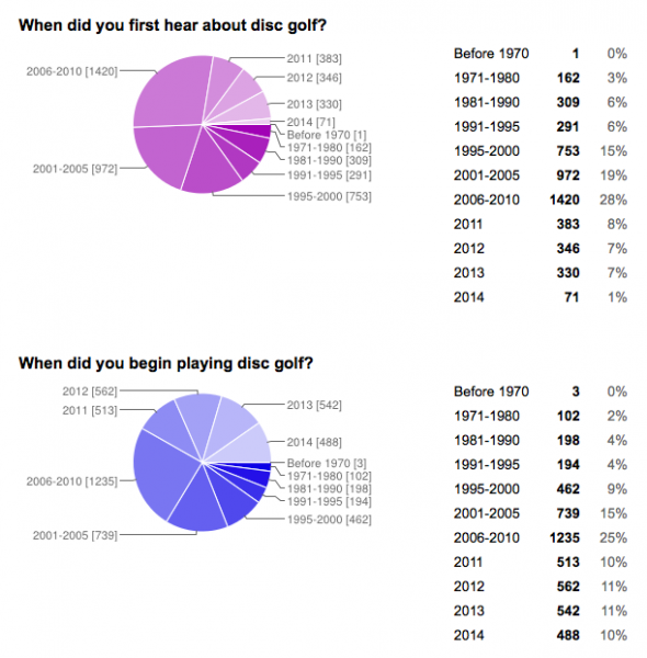 FirstHeardofDiscGolf