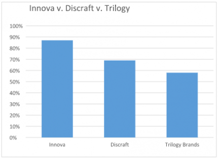 InnovaDiscraftTrilogy