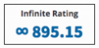 Infinite Rating