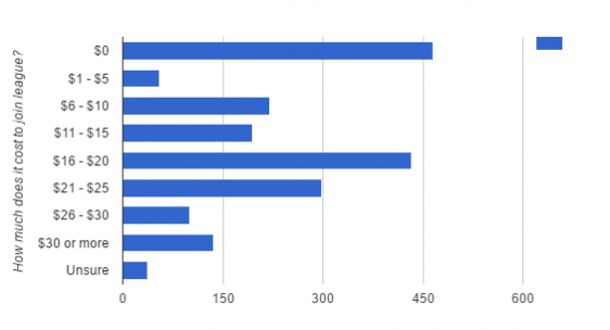 leaguecost