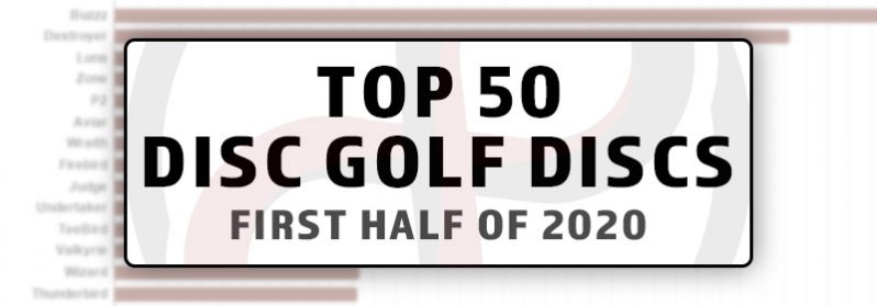 Top 50 most popular: half and half