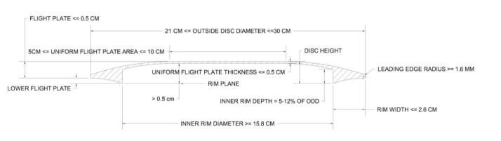 Golf Disc Dimensions Explanation