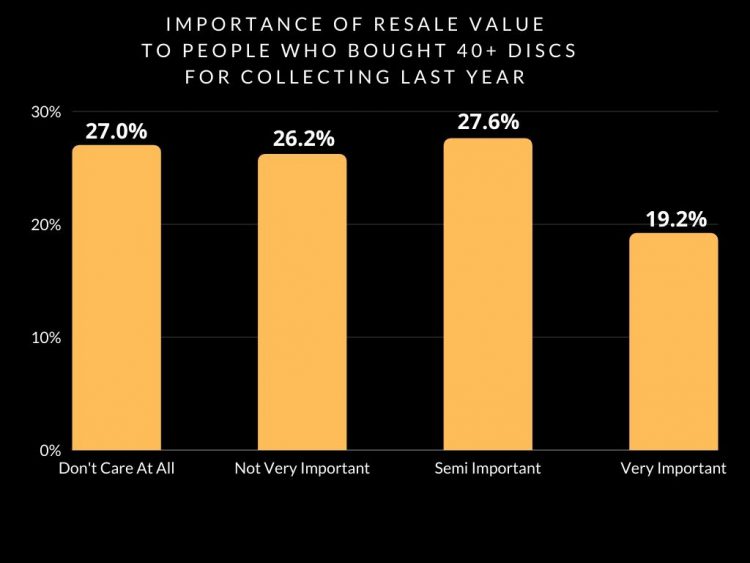 Graph showing importance of resale value