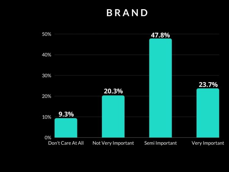 Importance of disc brand bar graph