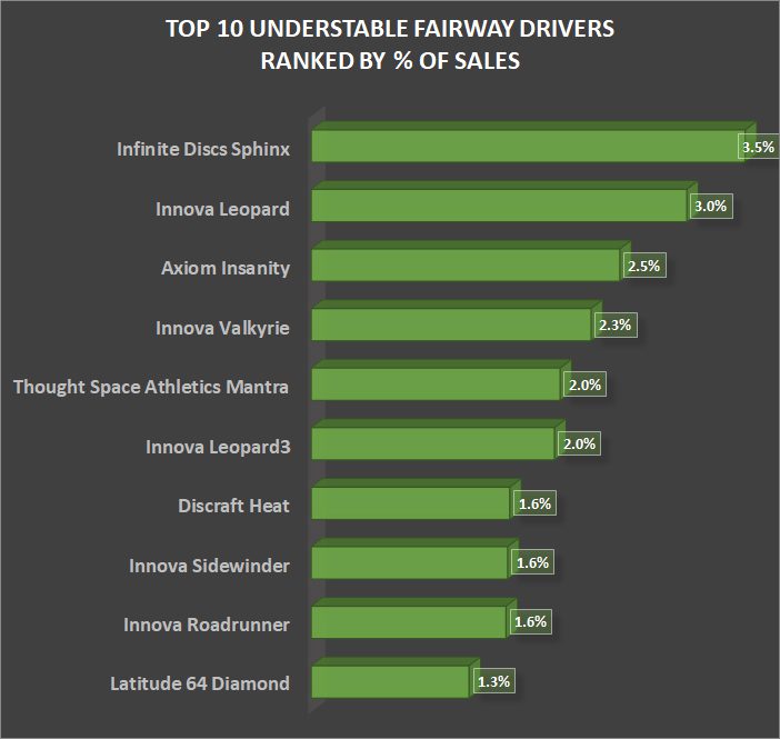Top 10 Understable Drivers