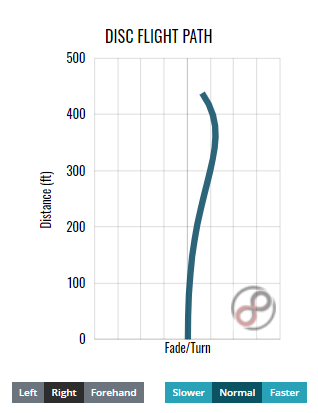New Infinite Discs Flight paths