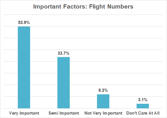Importance of flight numbers and flight paths graph