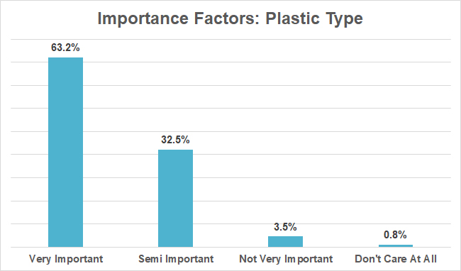 Importance of a disc golf brands plastic