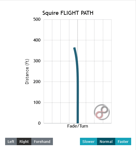 The flight of a straight mold, the Squire