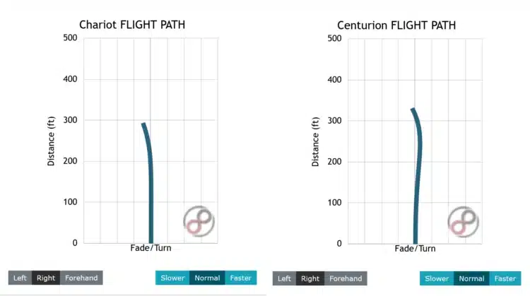 flight chart for a fairway driver and a midrange