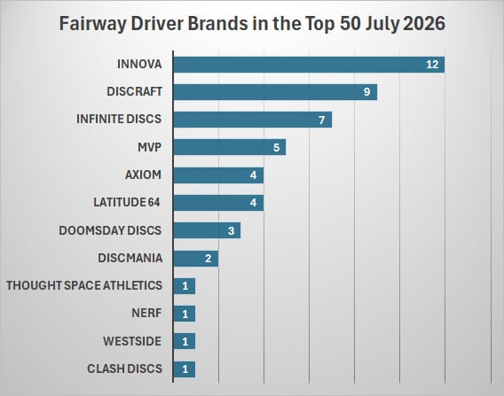 a graph showing the number of molds for each brand in the top 50